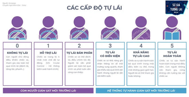 Người dùng mong mỏi công nghệ tự lái, nhân sự cấp cao hãng xe Đức dội luôn gáo nước lạnh - Ảnh 1. Người dùng mong mỏi công nghệ tự lái, nhân sự cấp cao hãng xe Đức dội luôn gáo nước lạnh - Ảnh 1.